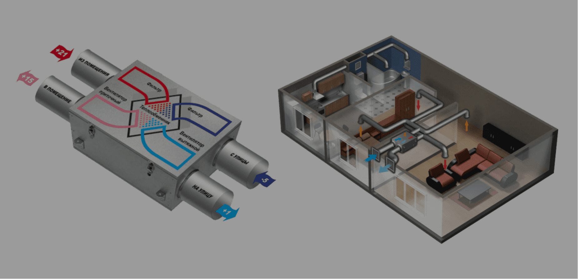 Приточно-вытяжные вентиляционные установки с рекуперацией тепла и влаги